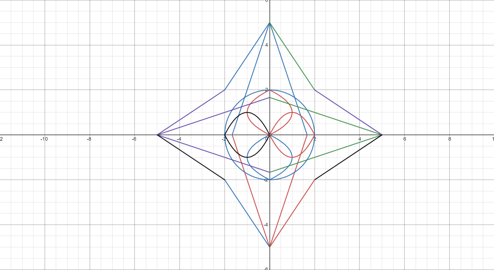 How to Find the Line of Best Fit in Desmos 