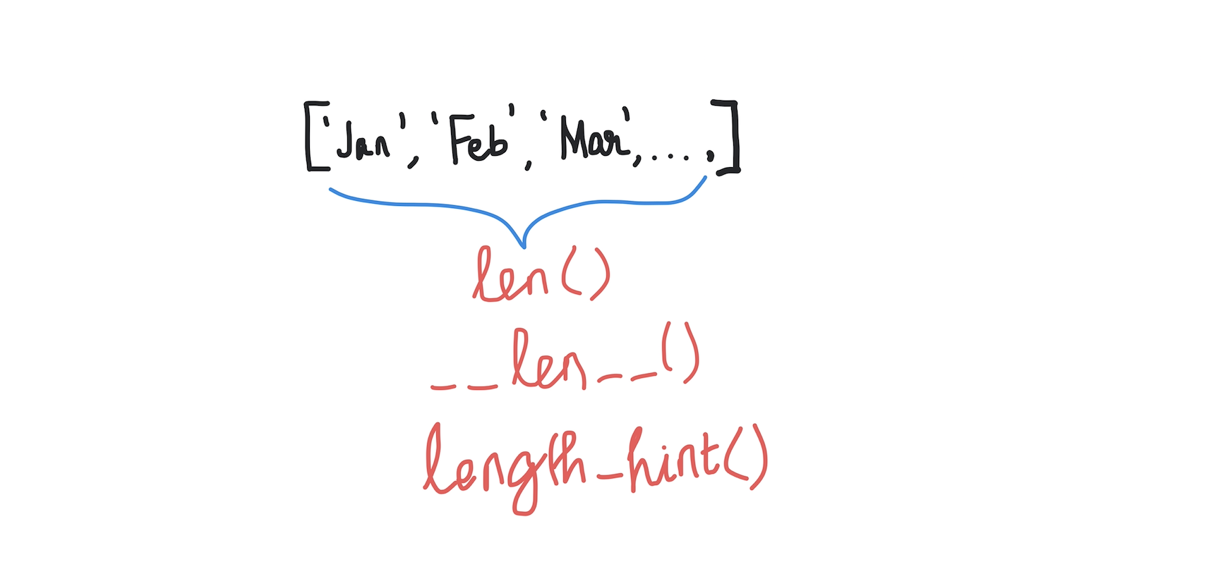 Python List Length