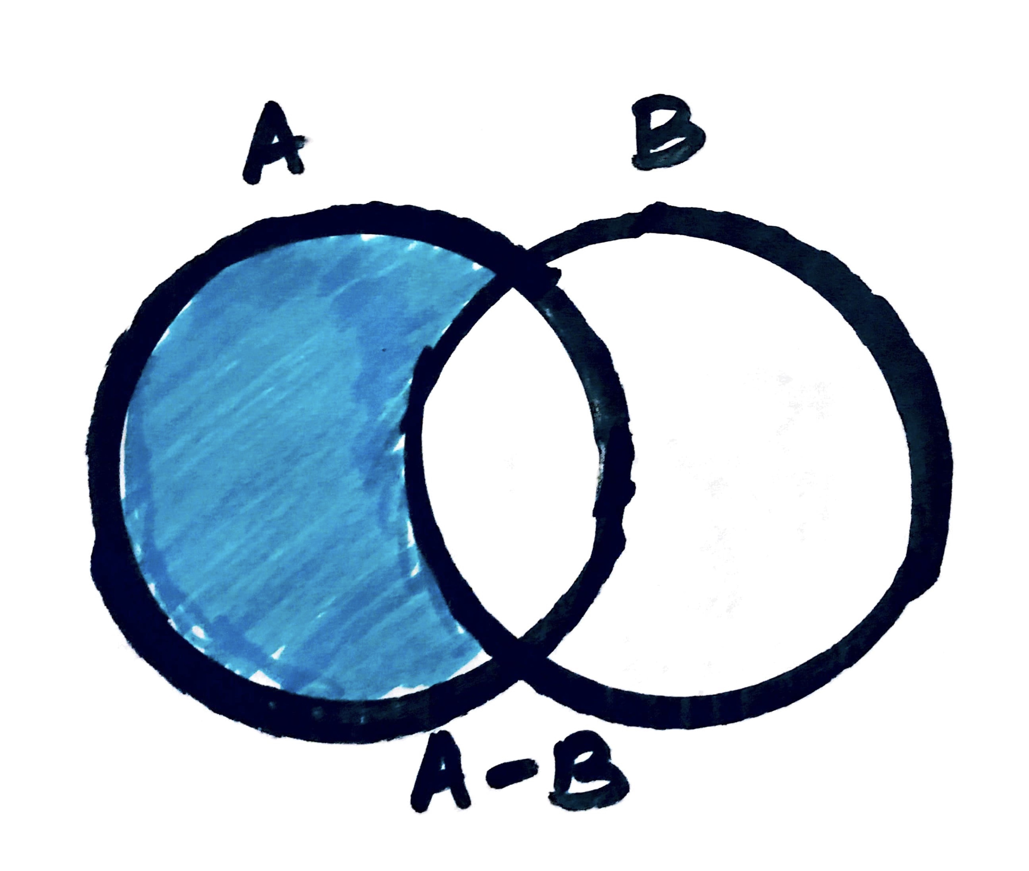 Python Set Operations - Difference