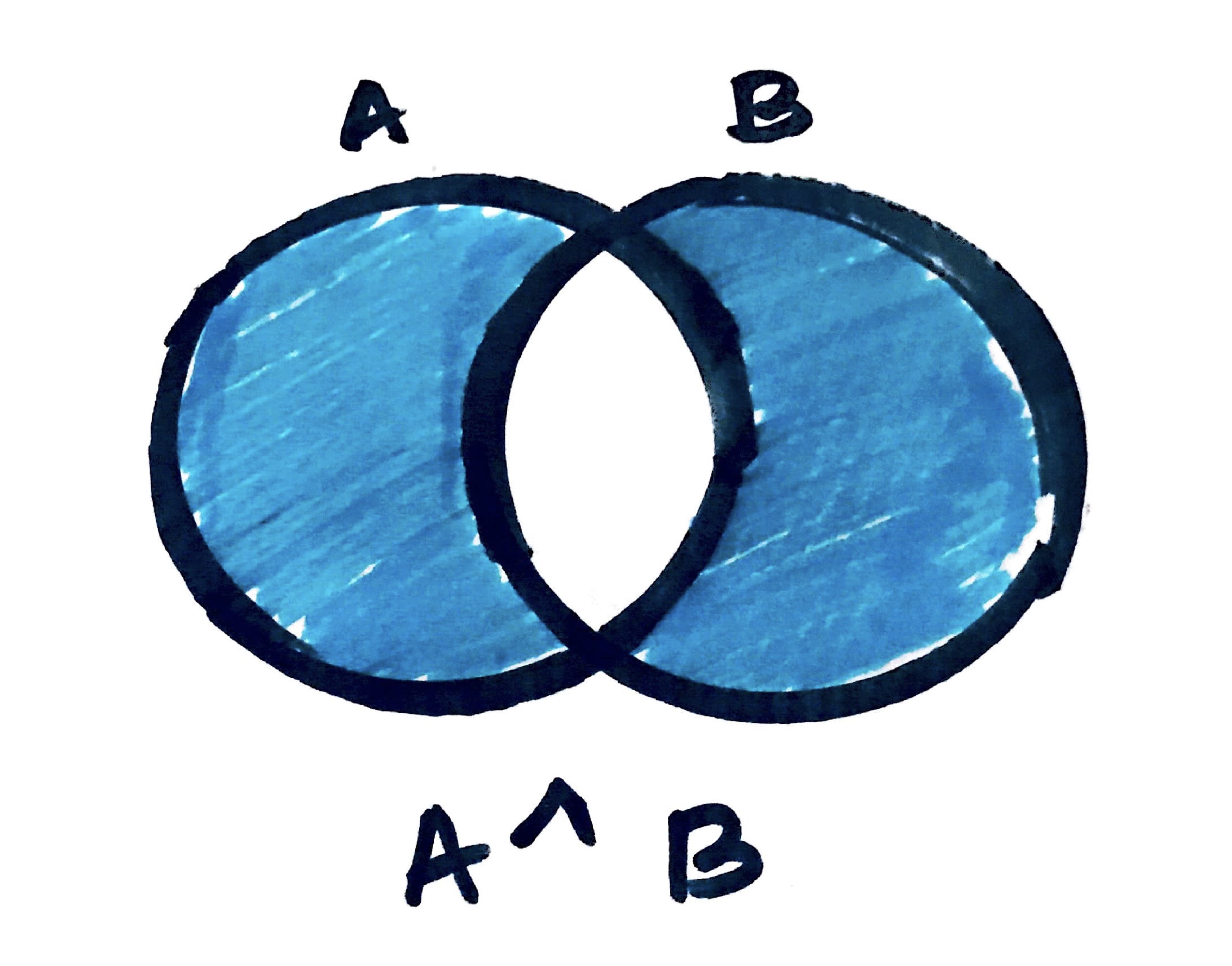 Python Set Operations - Symmetric Difference