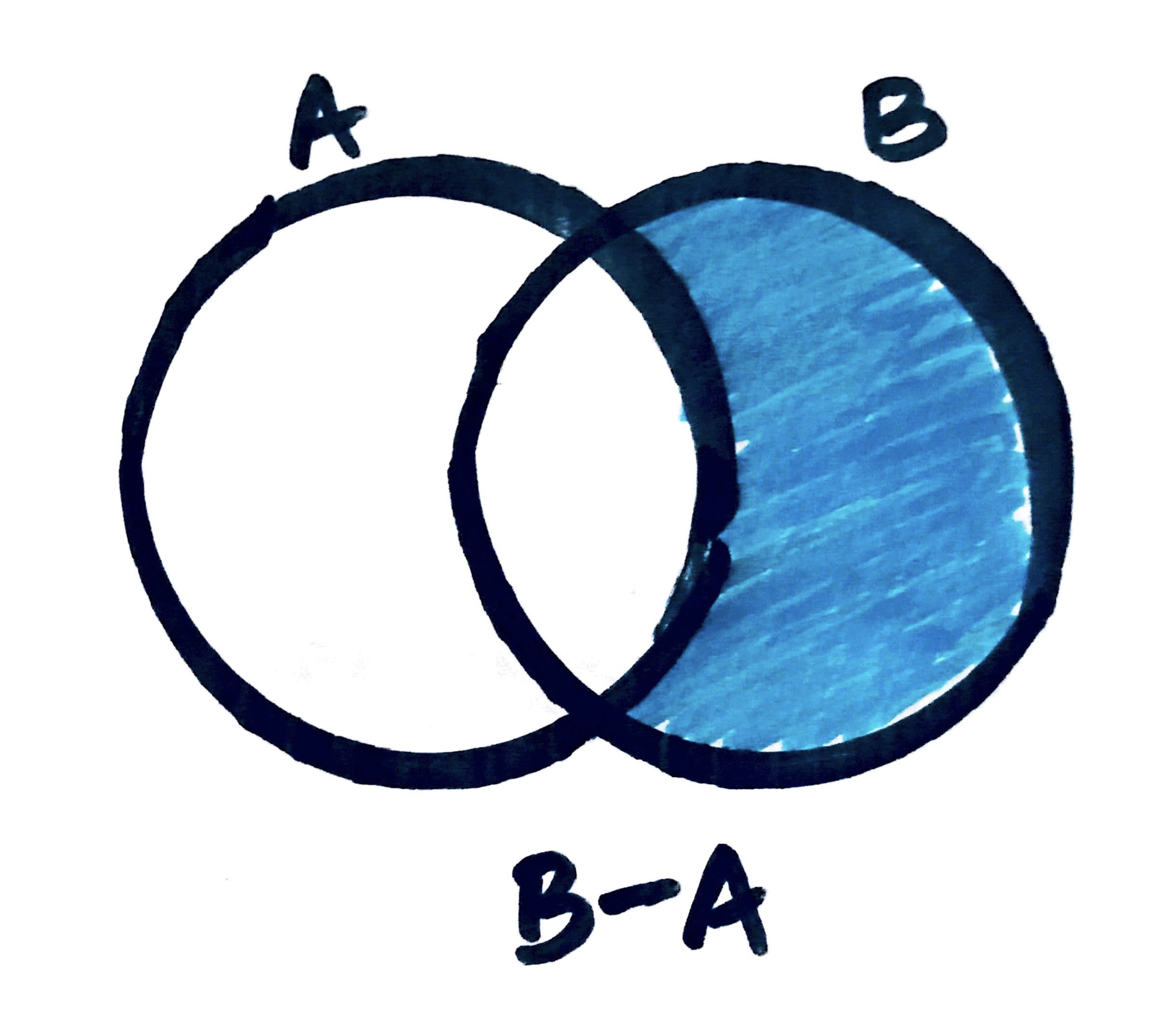 Python Set Operations - Difference