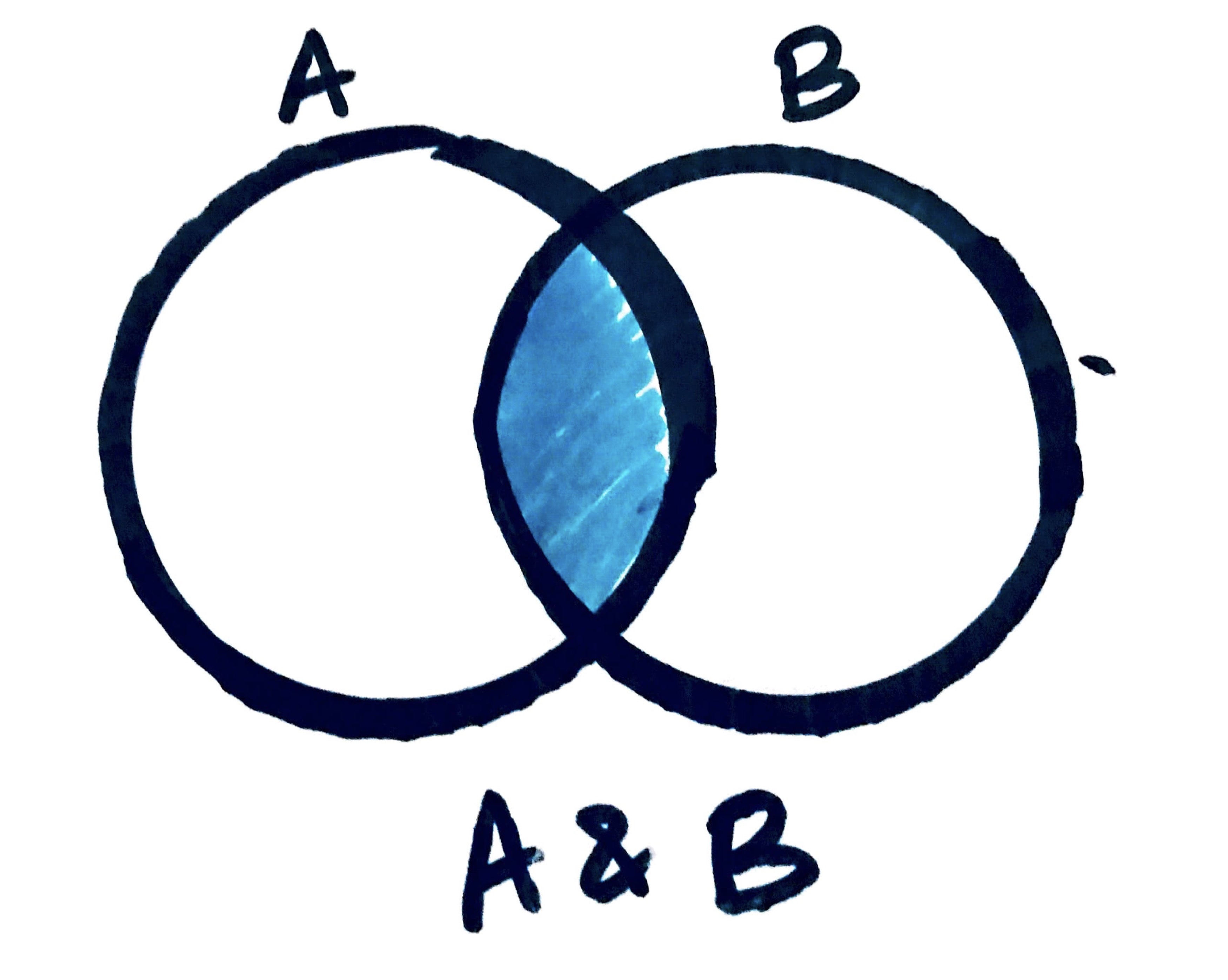 Python Set Operations - Intersect