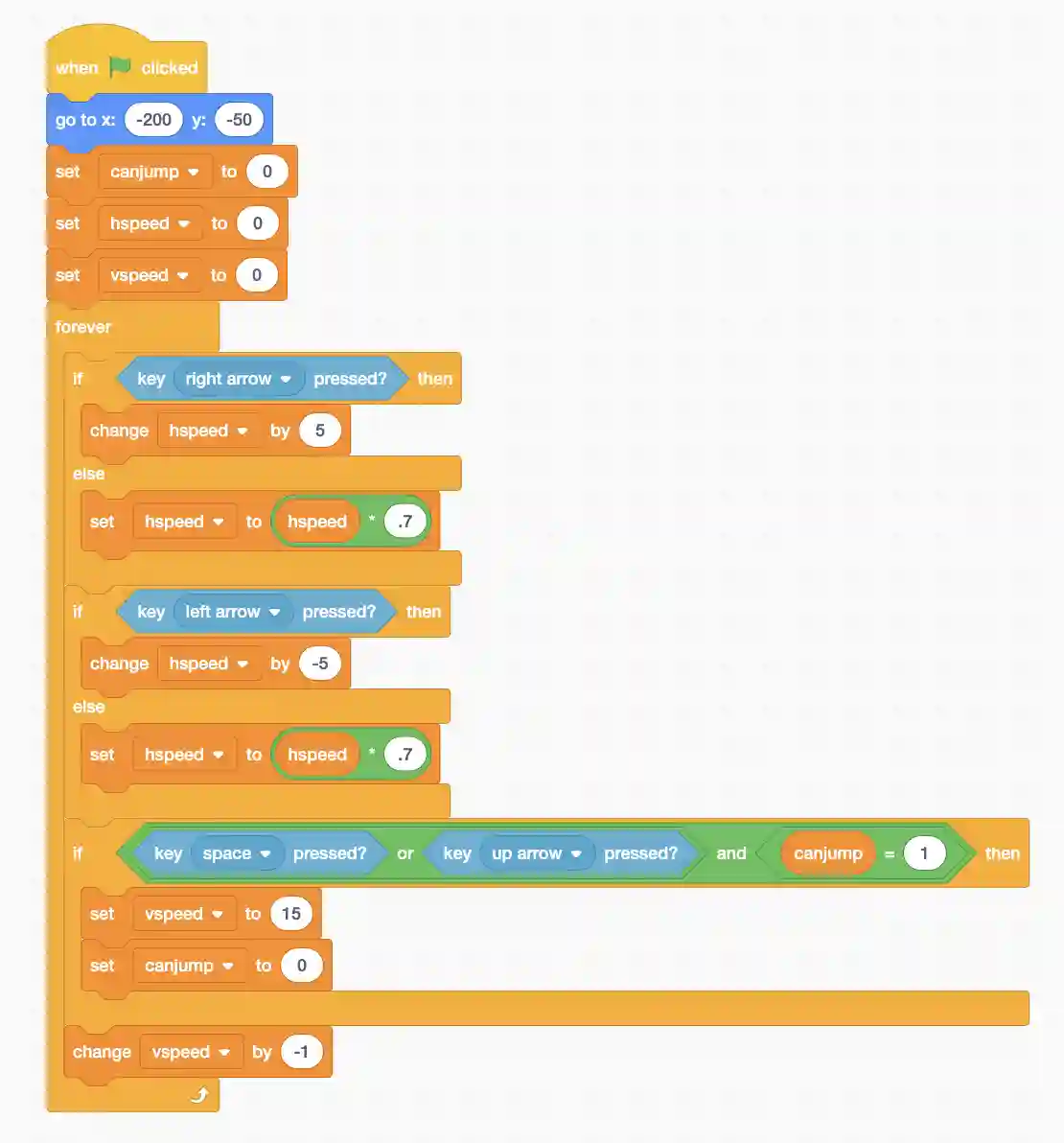 How to Make a Jumping Game in Scratch