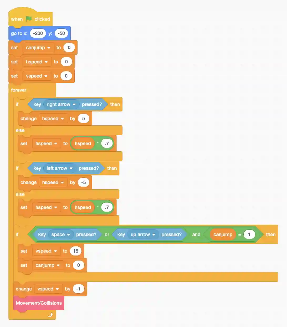 How to Make a Platformer on Scratch