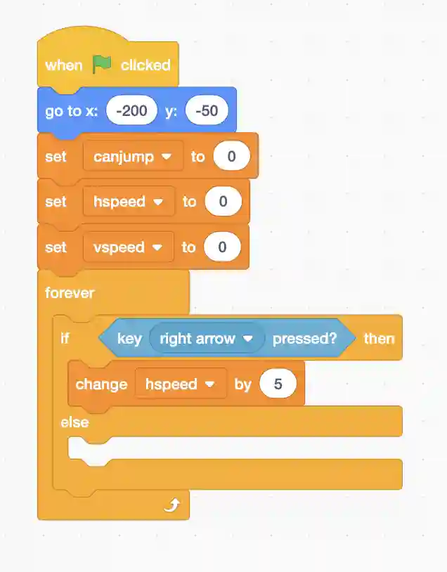 Scratch Platformer Game