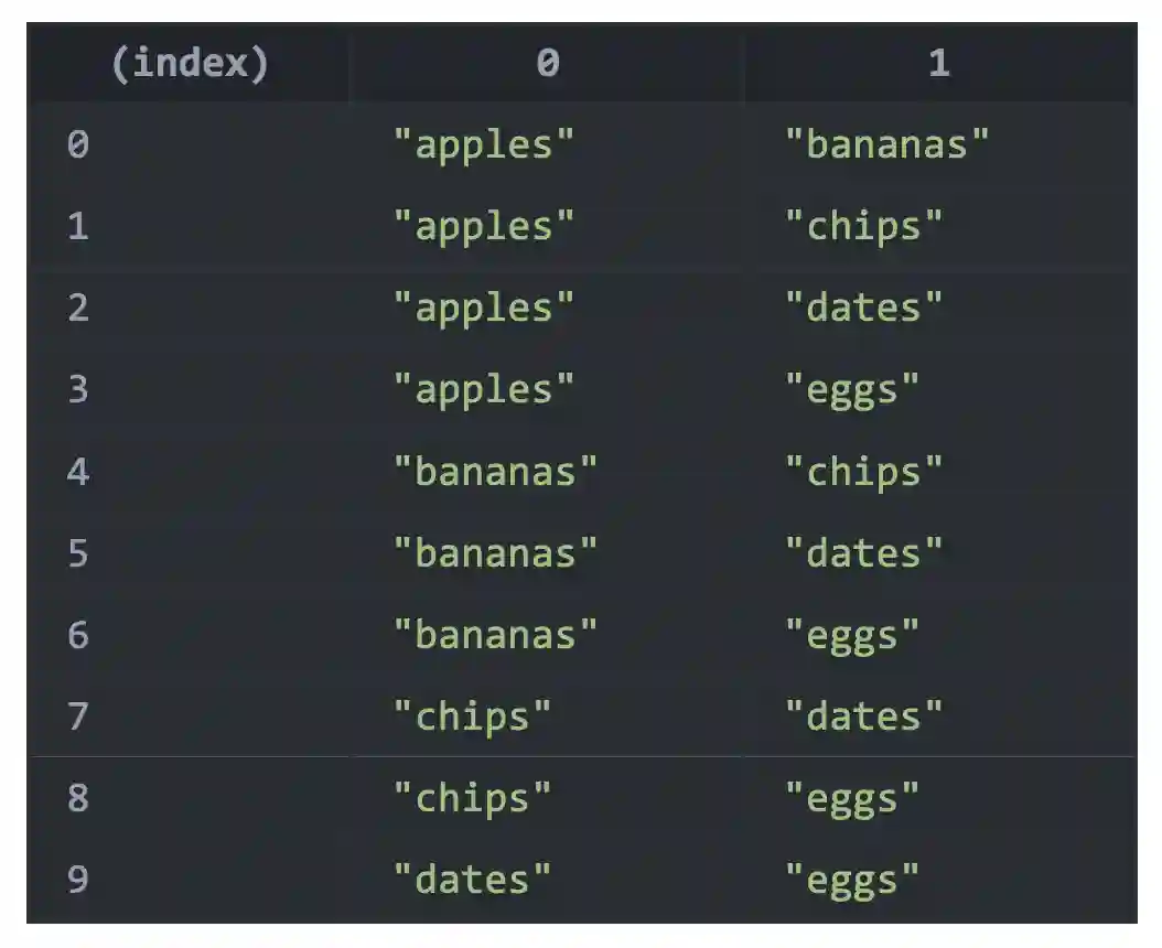 How to find array combinations in Javascript