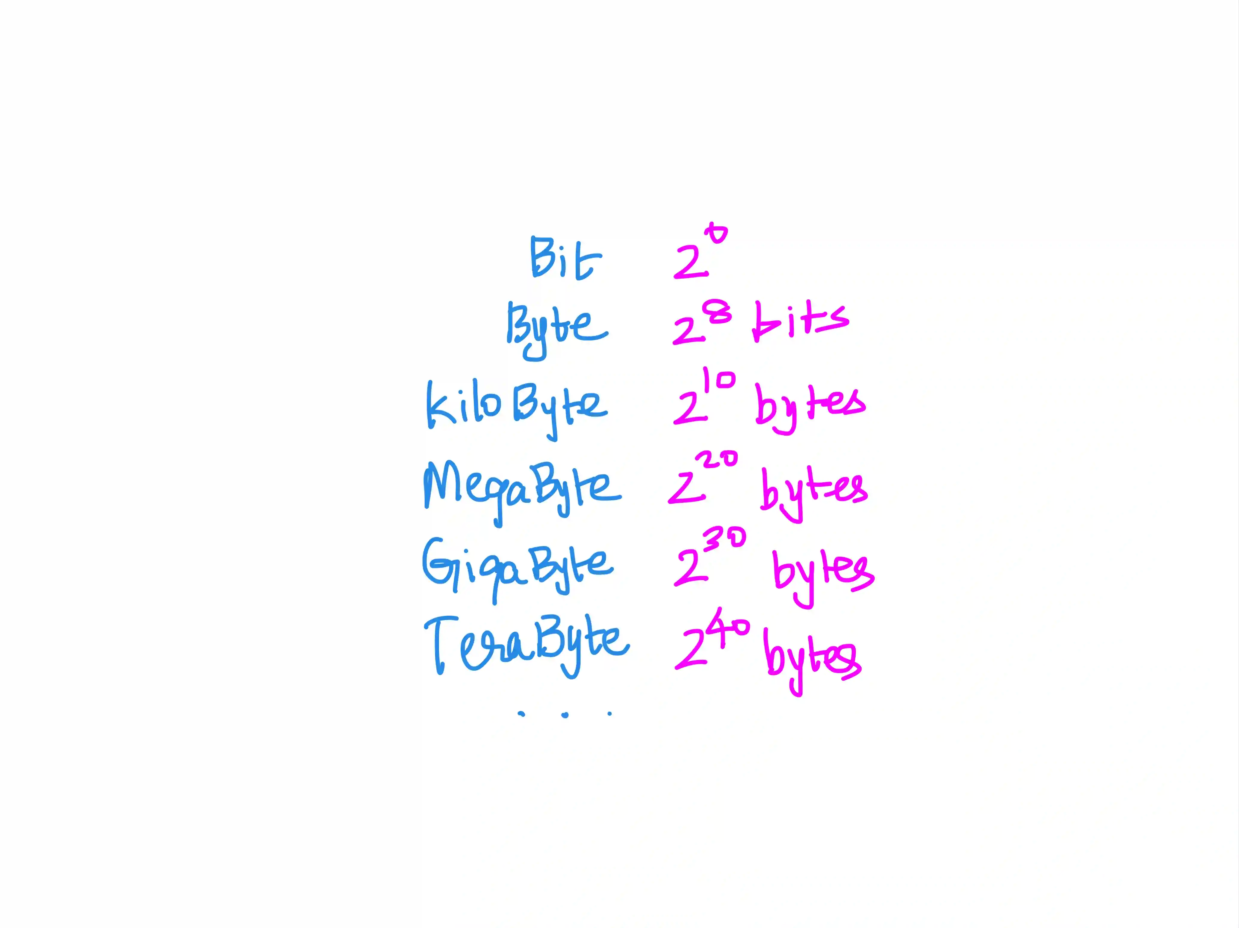 Understanding sizes in bits and bytes