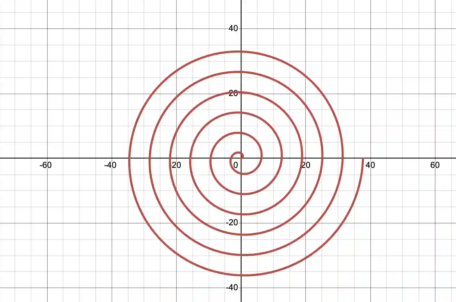 Polar Coordinates in Desmos