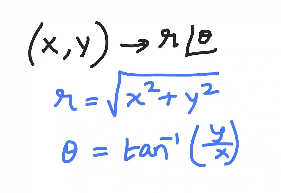 Polar coordinates in Desmos