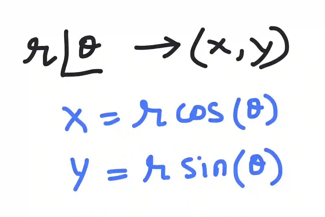 Polar coordinates in Desmos