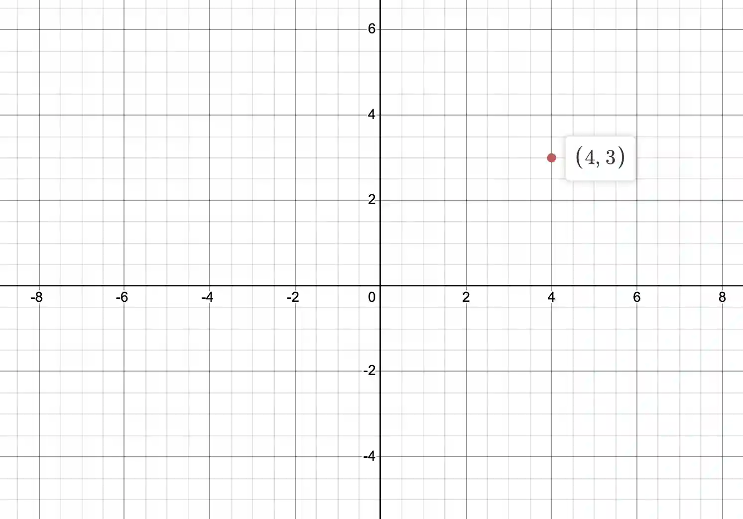 Polar coordinates in Desmos