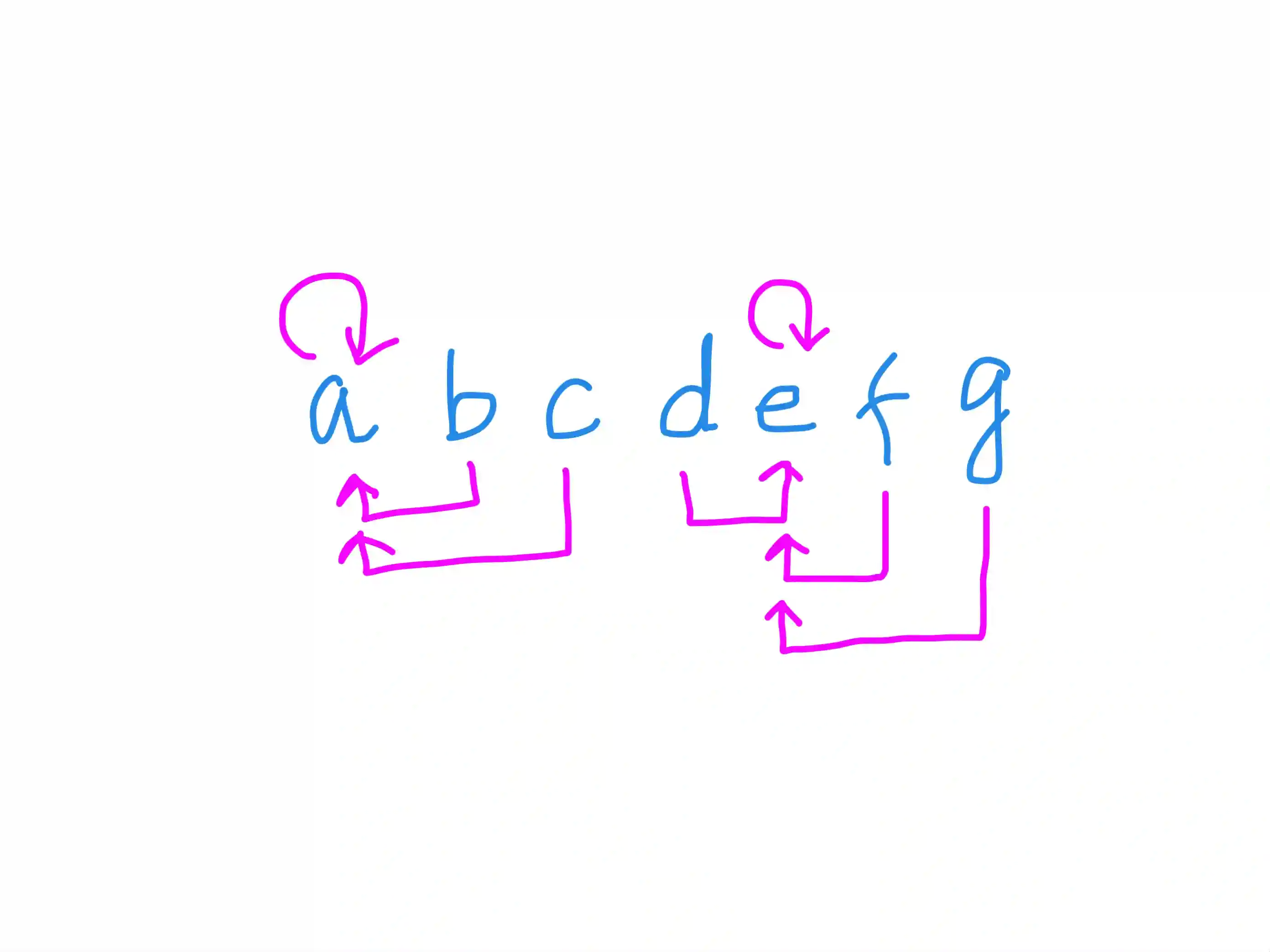 How to find the closest vowel to a letter (in Python)