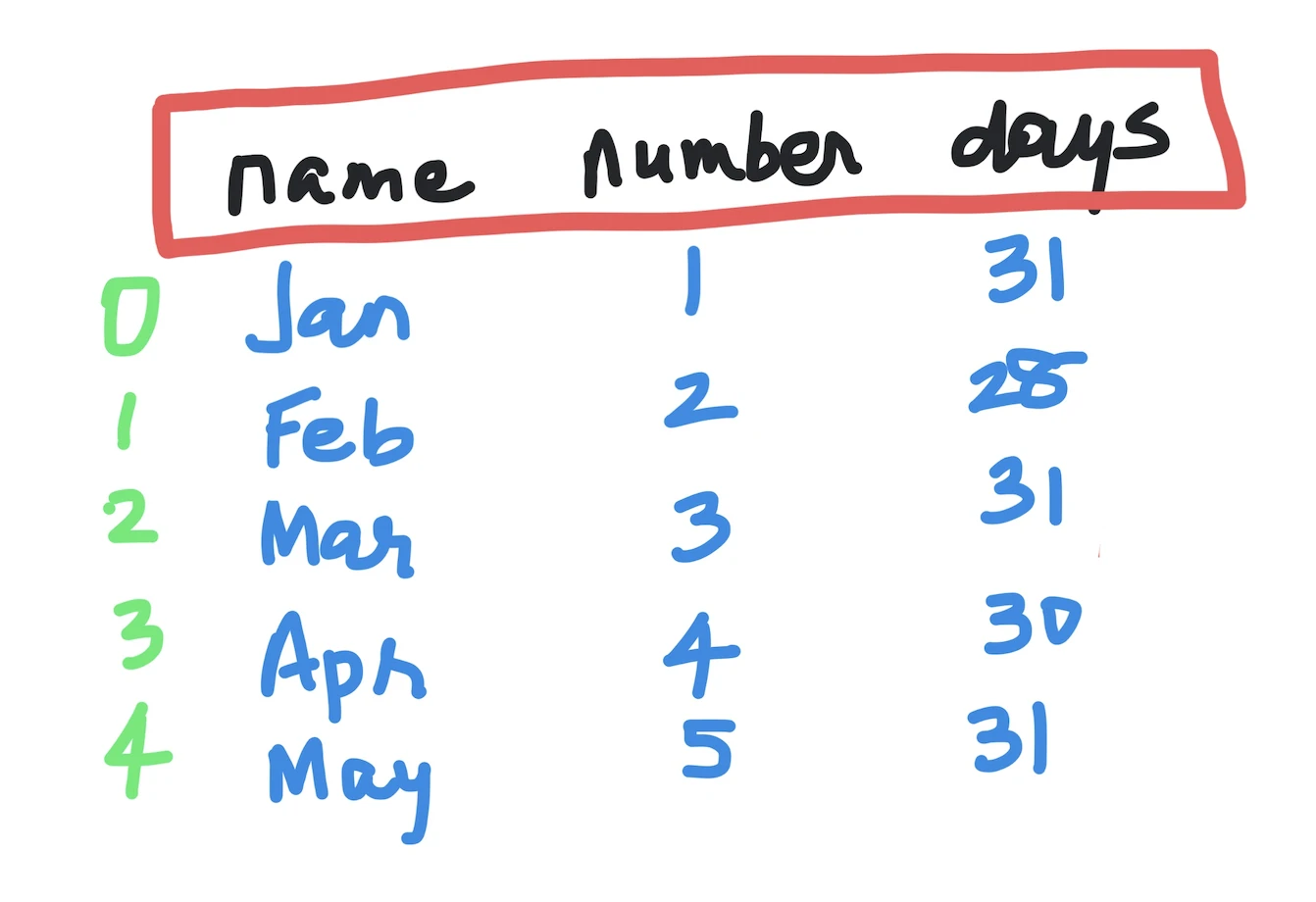 Pandas get list of column names from a dataframe