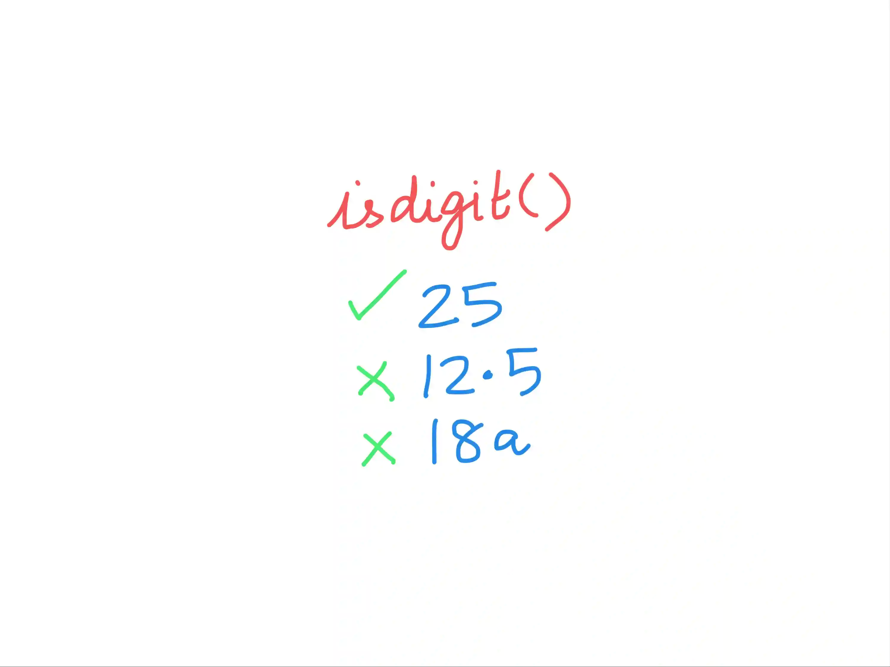 Python's isdigit() method