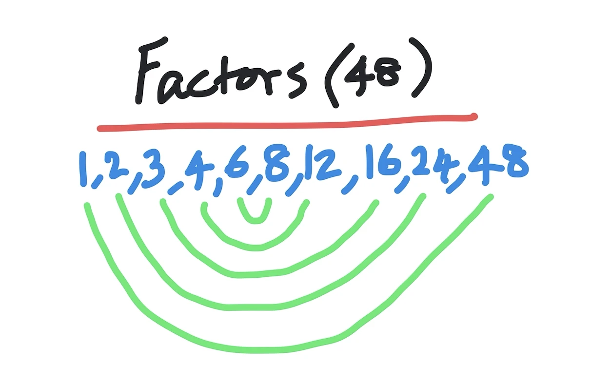 How to find all factors of a number in Python