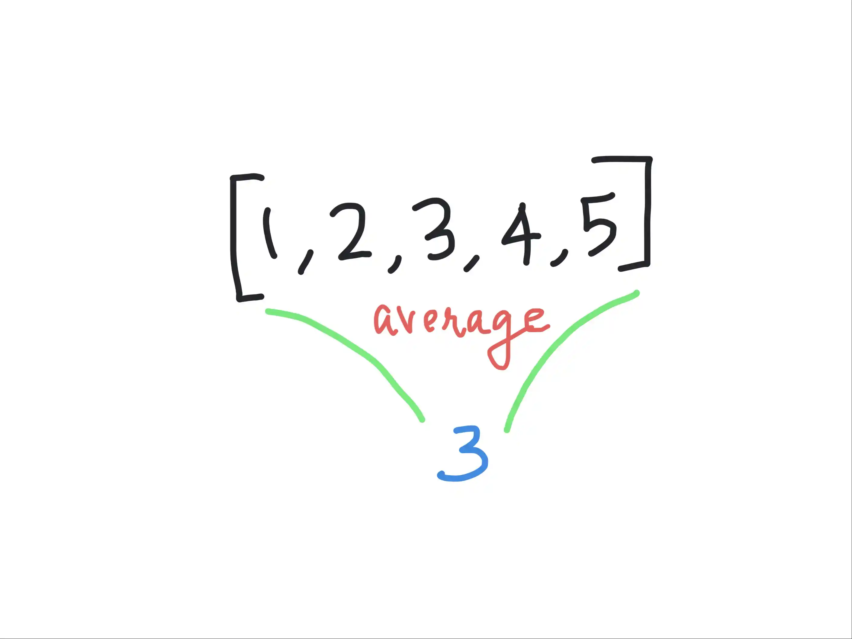 Finding an deals average number