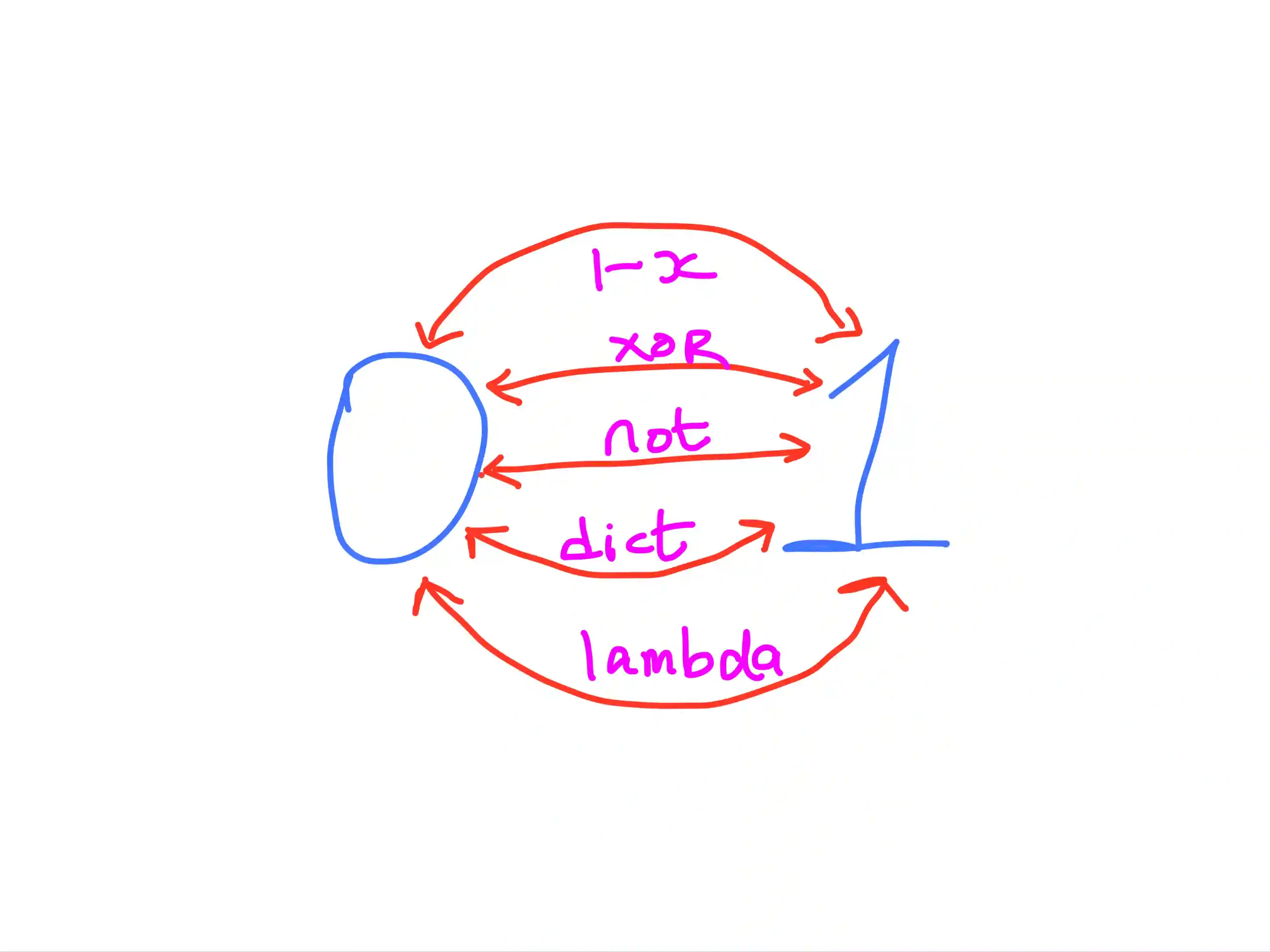 How to flip 1 and 0 in Python