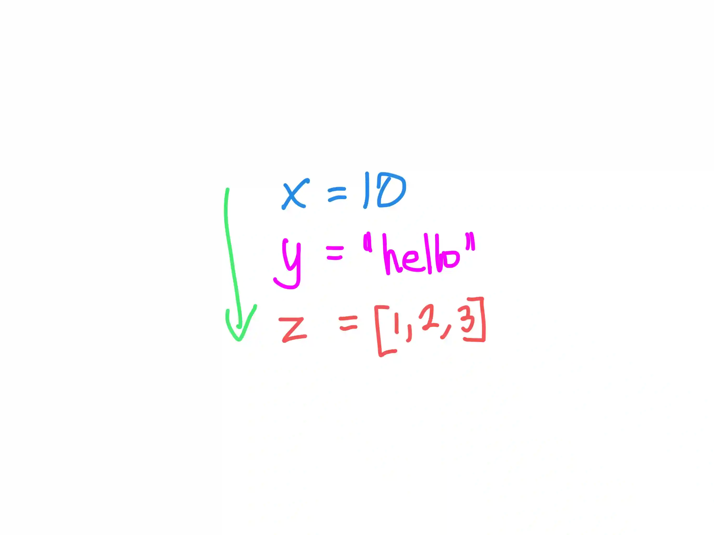 How to Loop Through All Variables in Python Memory Space