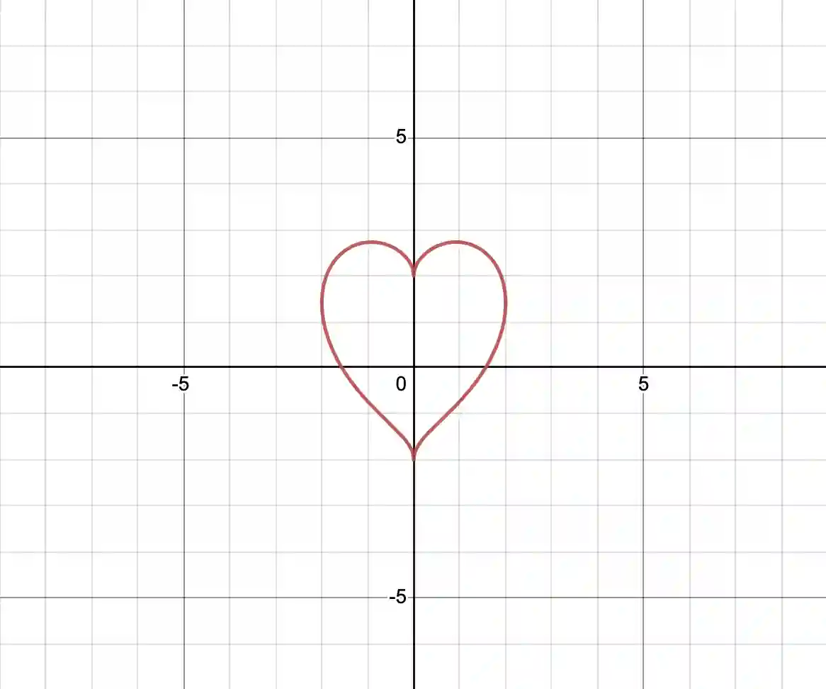 How to make a heart in Desmos