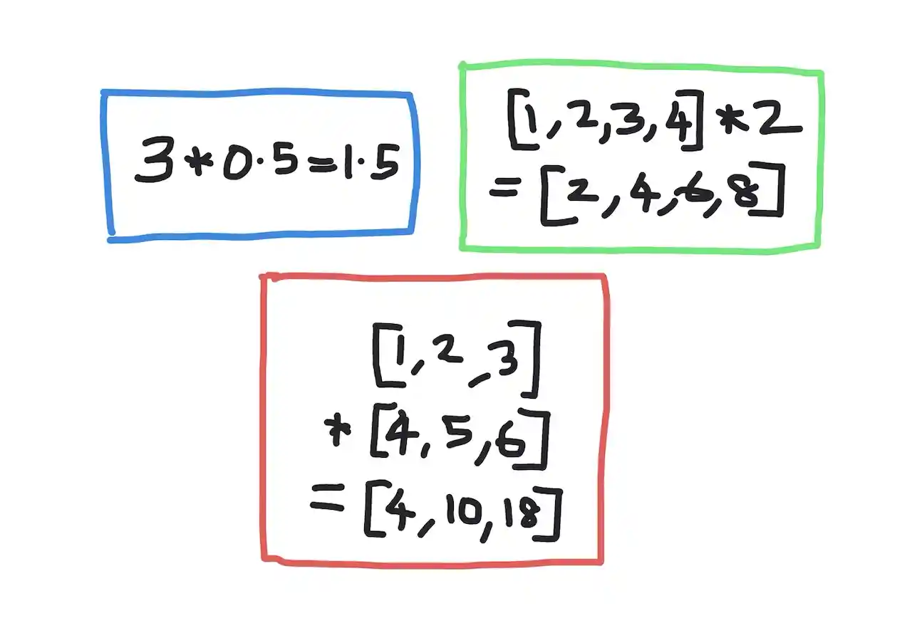 How to multiply in Python