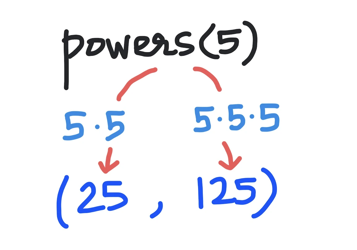 How to return a tuple in Python