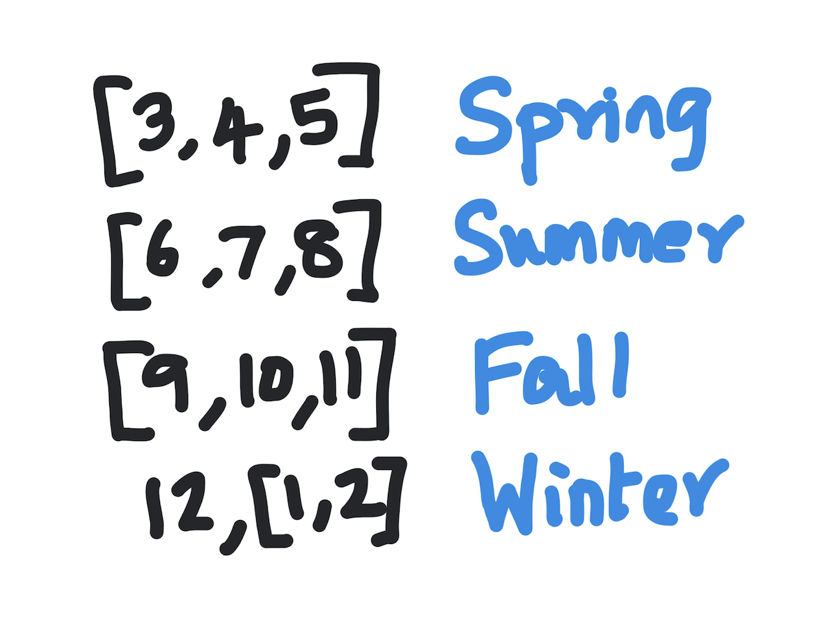 Check if a number is between two numbers in Javascript