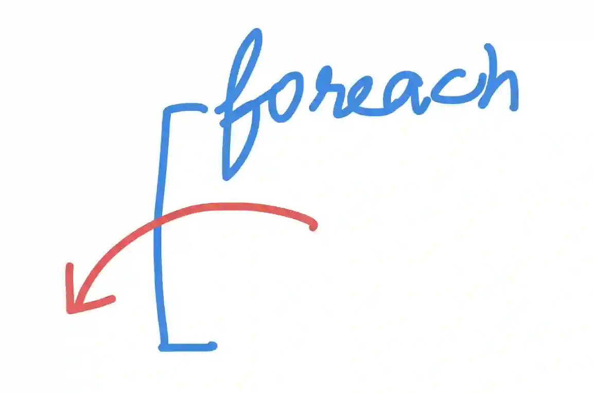 How to break out of a foreach loop in Javascript