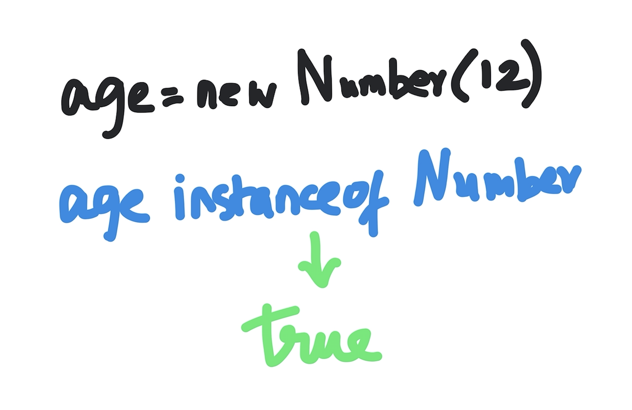 Javascript instanceof operator