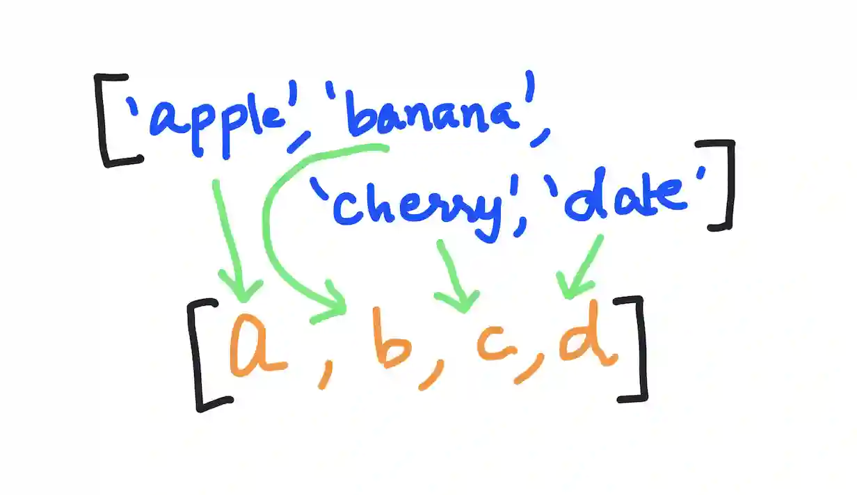 Javascript list/array comprehensions