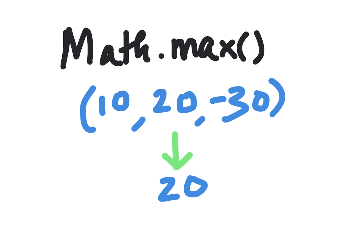 Javascript's Math max() function