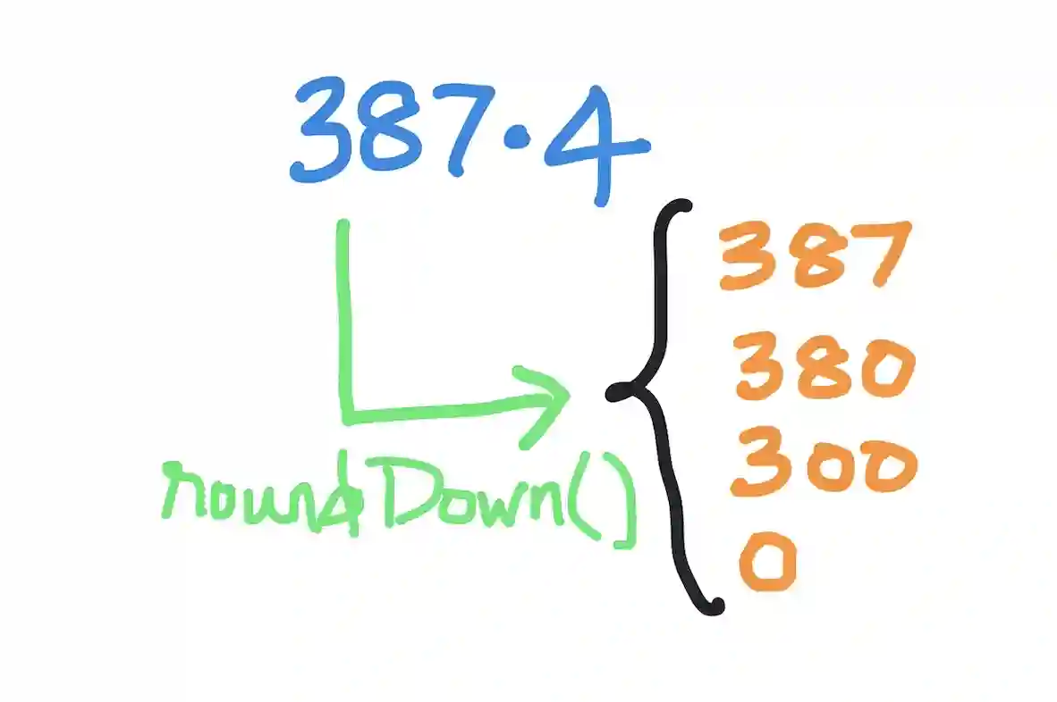 Rounding down in Javascript