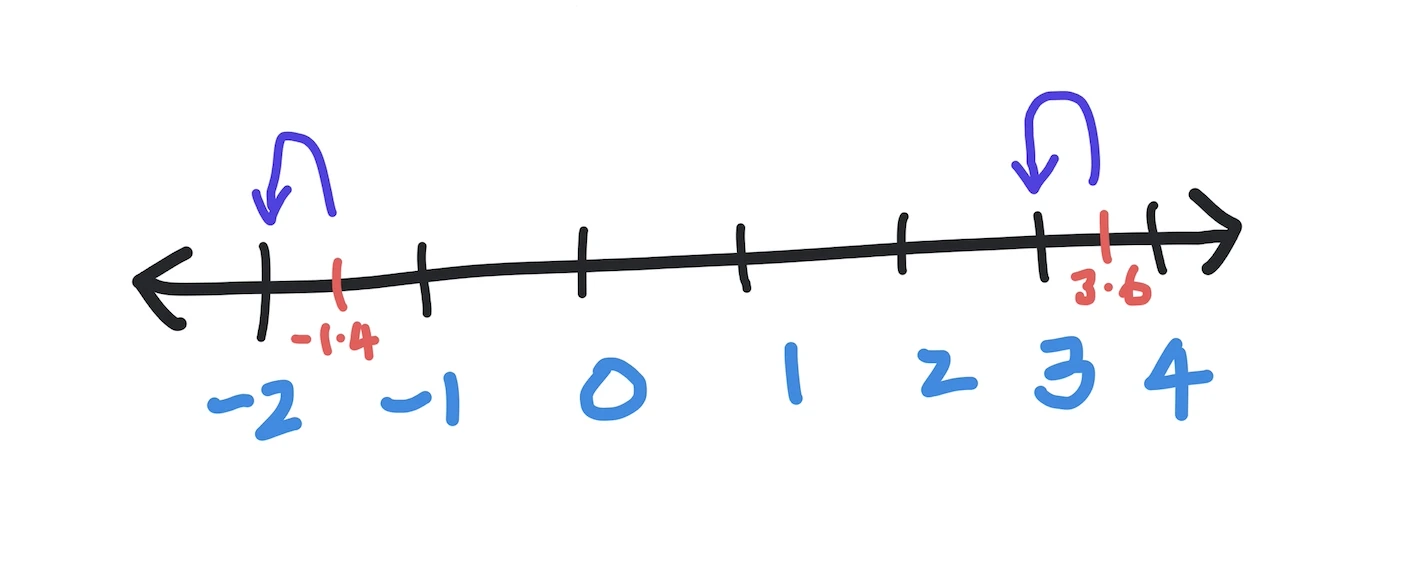 math.floor() in Python