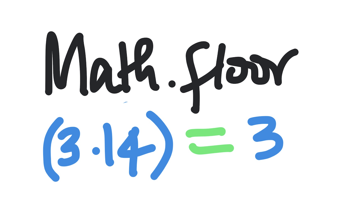 Javascript Math.floor() method