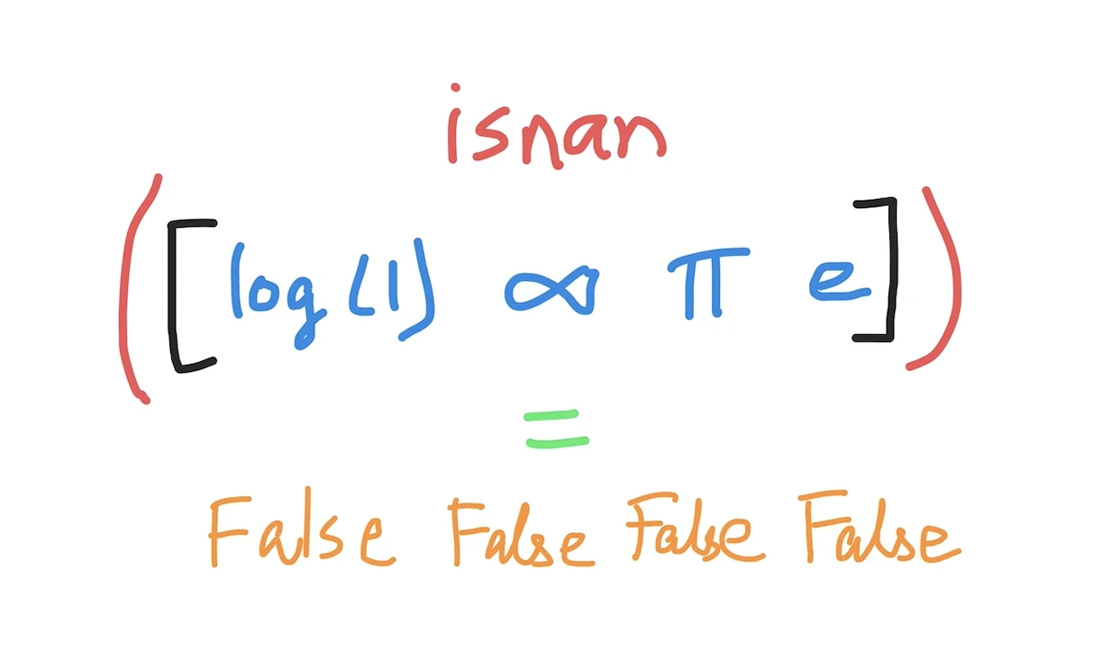 Python numpy.isnan()