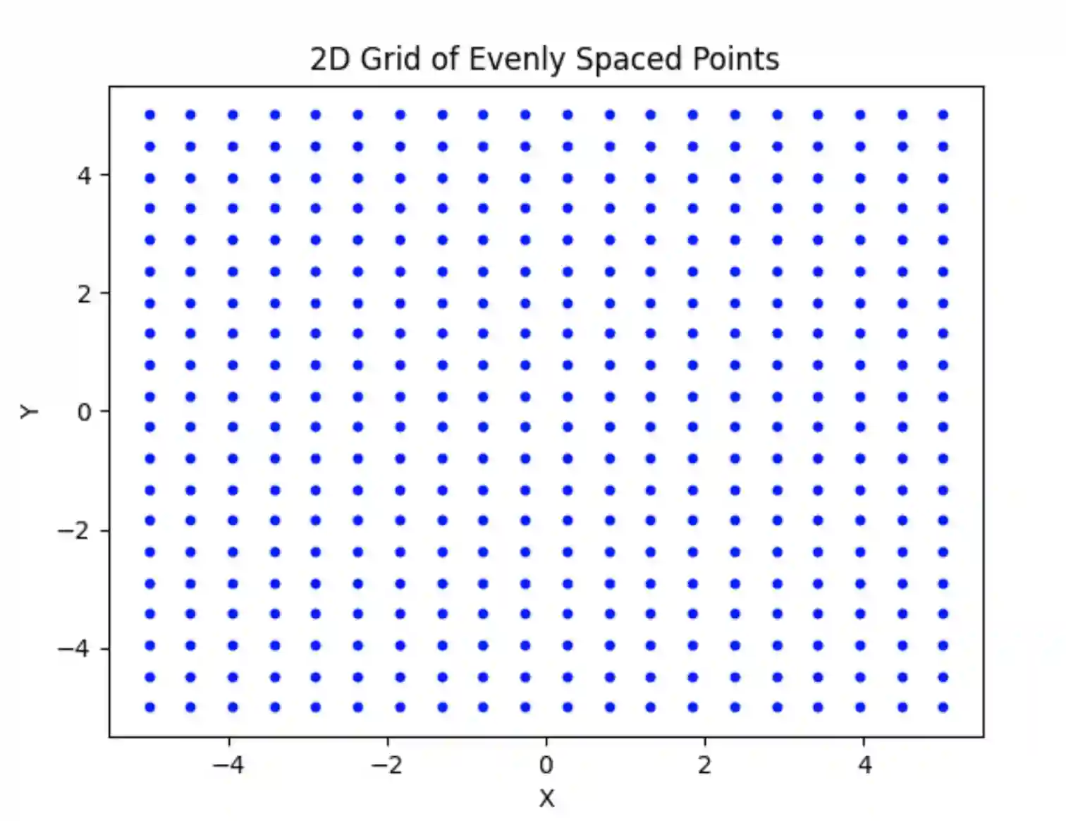 numpy.linspace() in Python