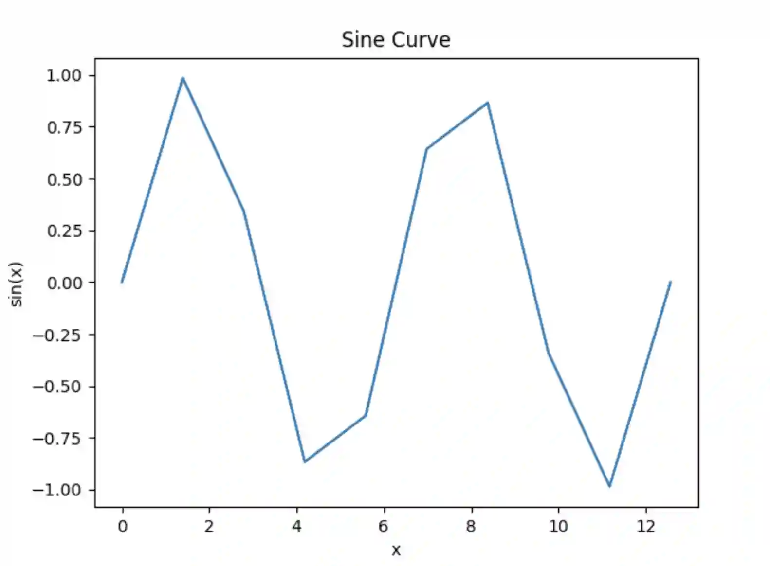 numpy.linspace() in Python