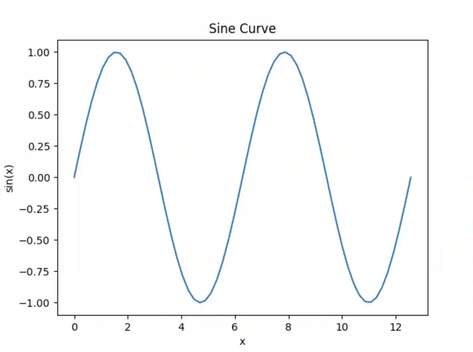 numpy.linspace() in Python