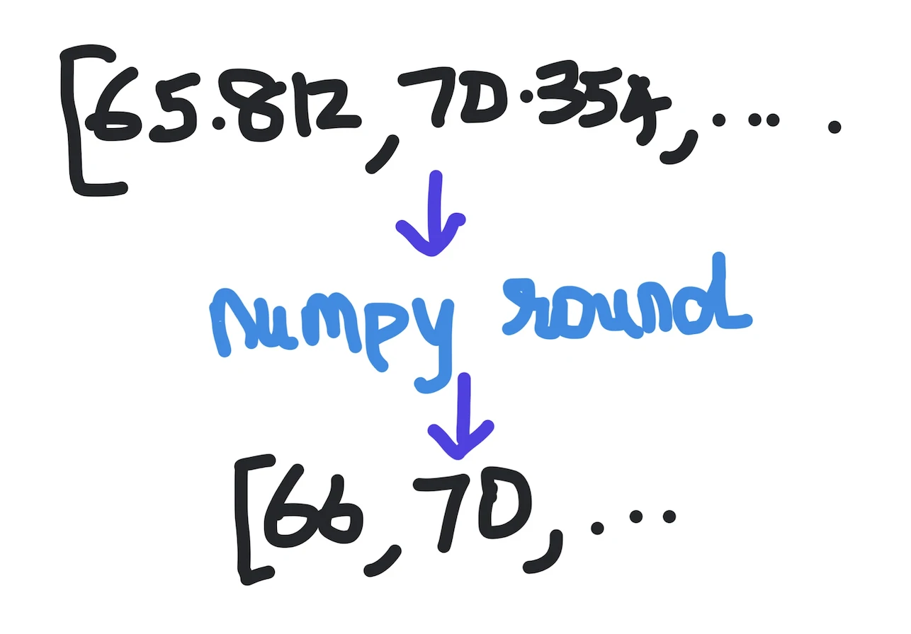 Python numpy.round()