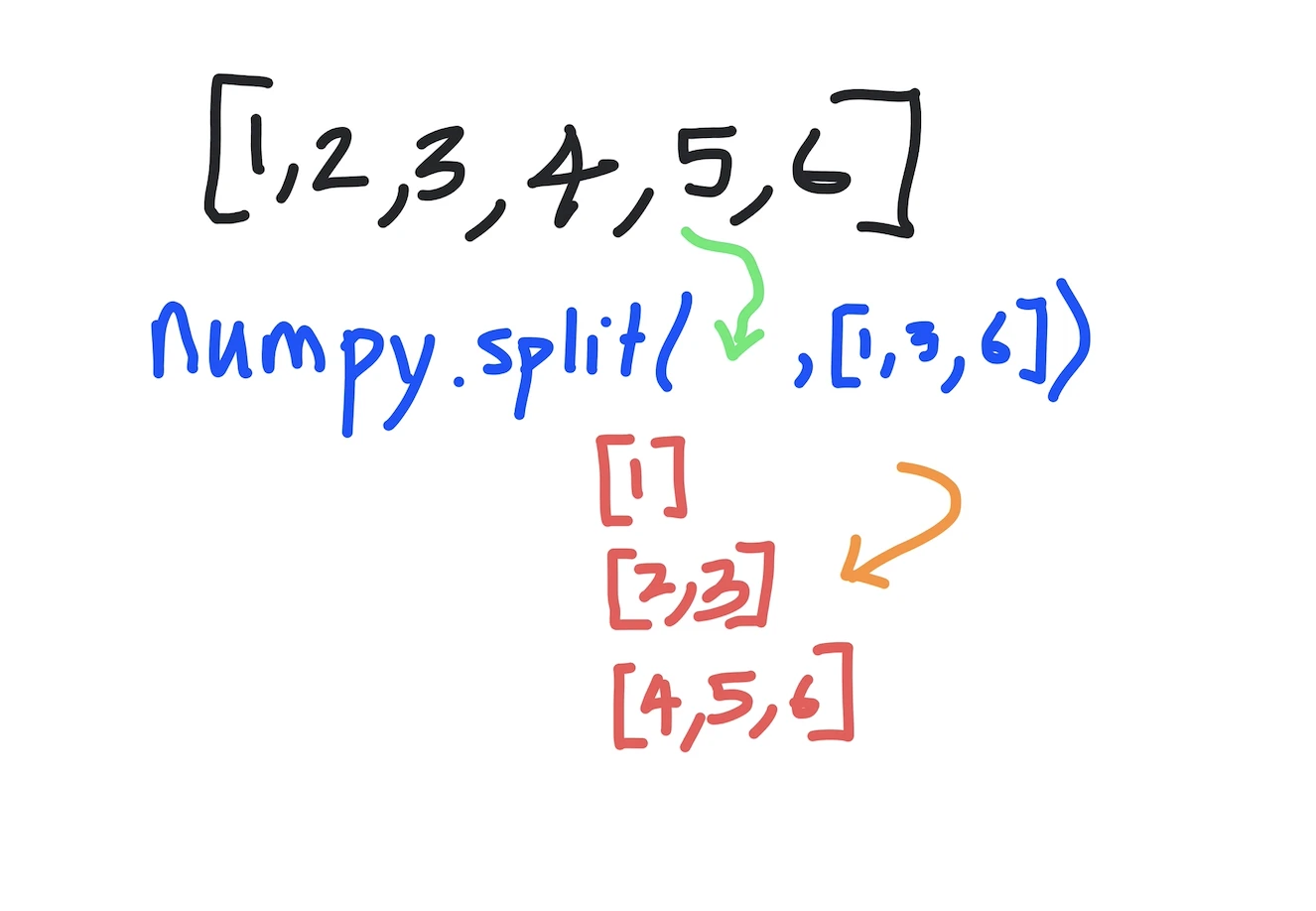 Python numpy.split()