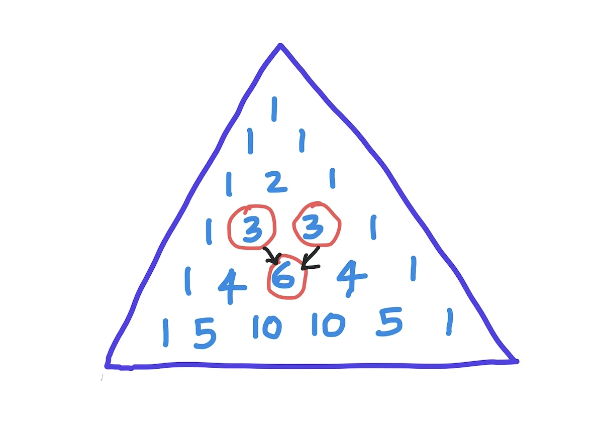 Find the nth row of Pascal s Triangle Kodeclik Online Academy