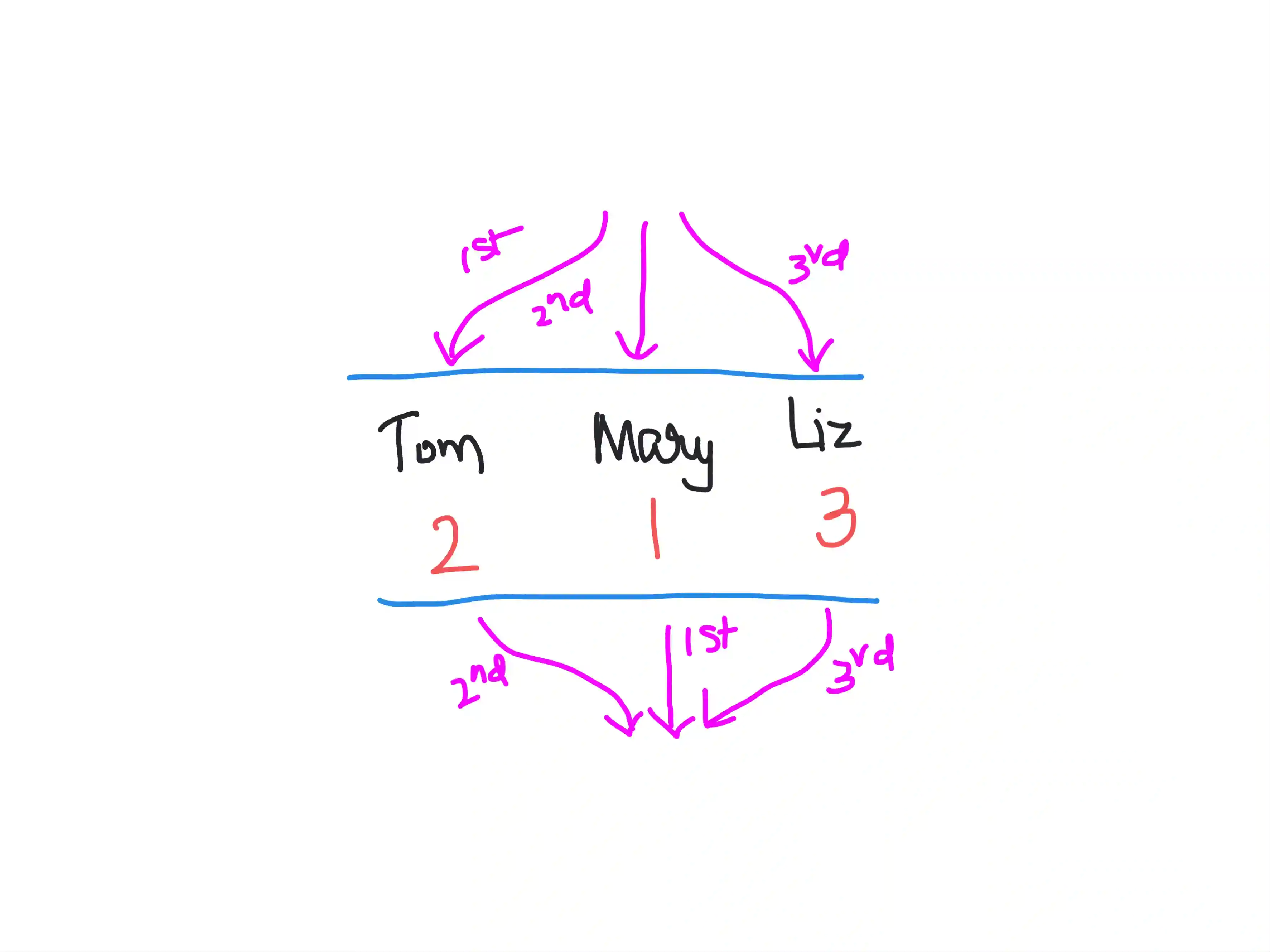 How to implement priority queues in Python