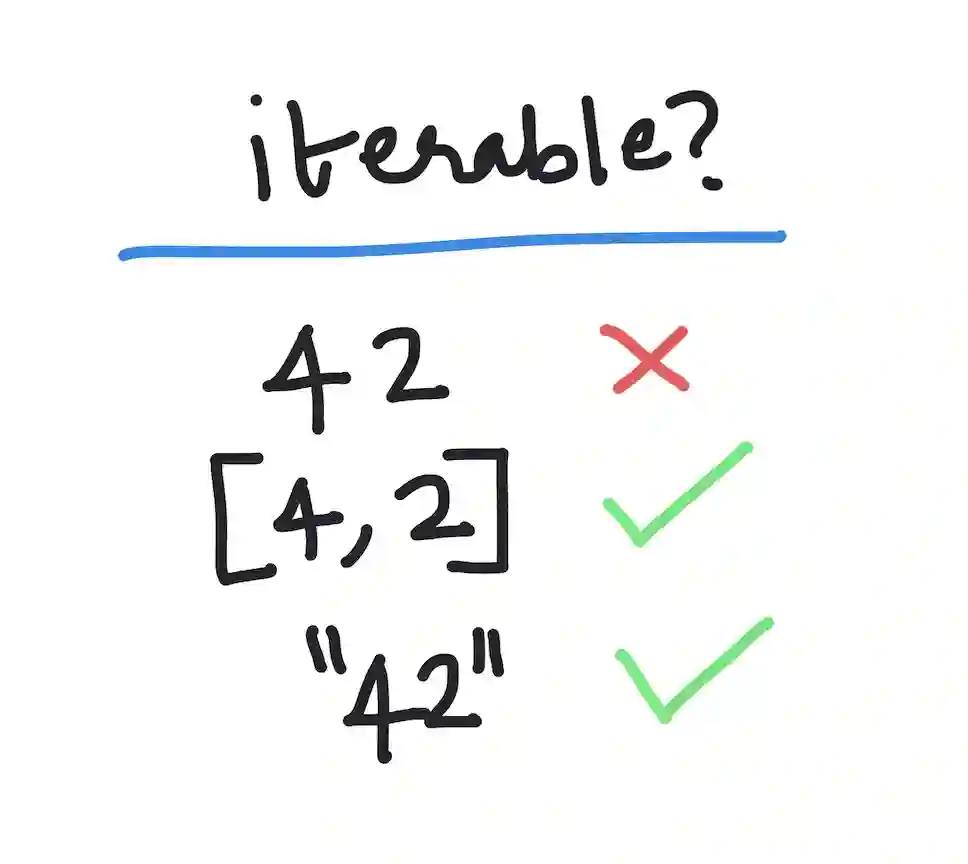 How to check if a Python object is iterable