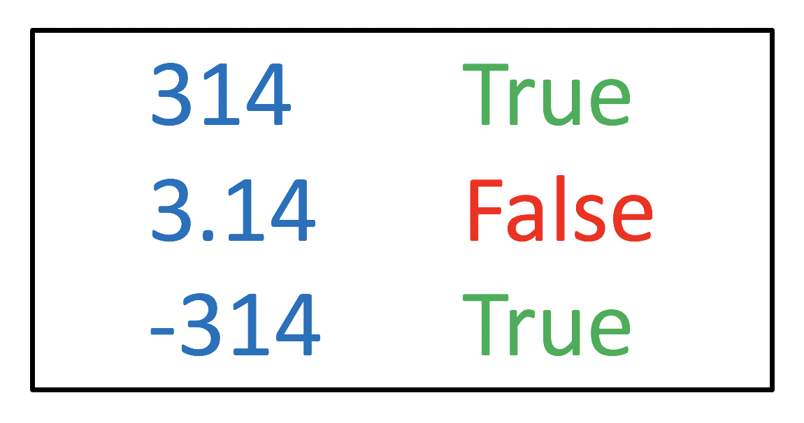 Python check if string is integger