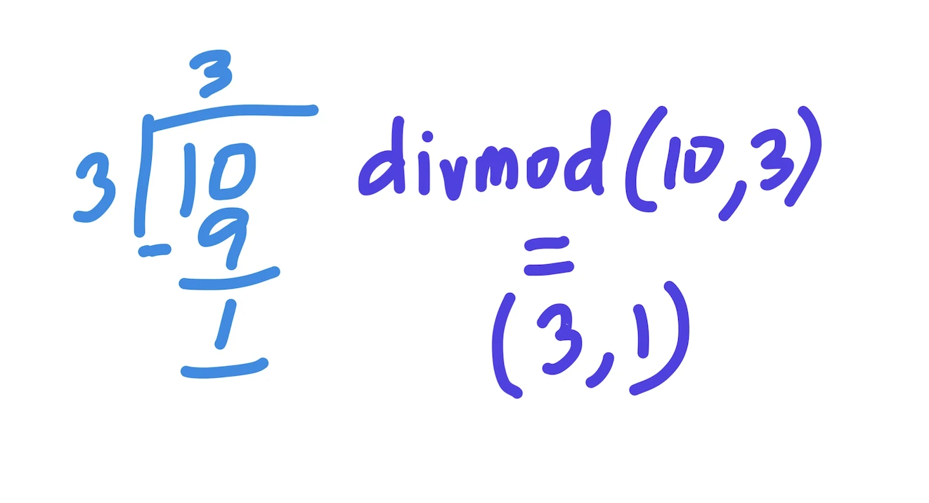 Python divmod() function