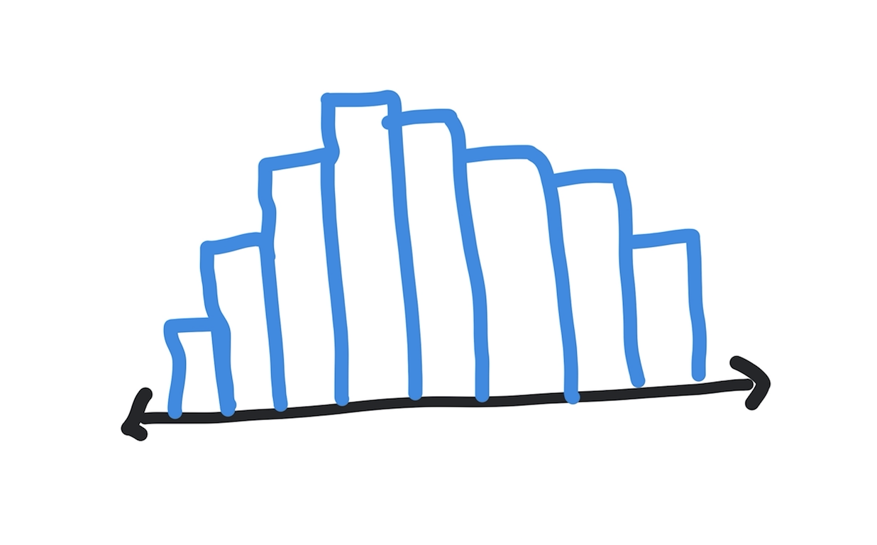 Python Histogram