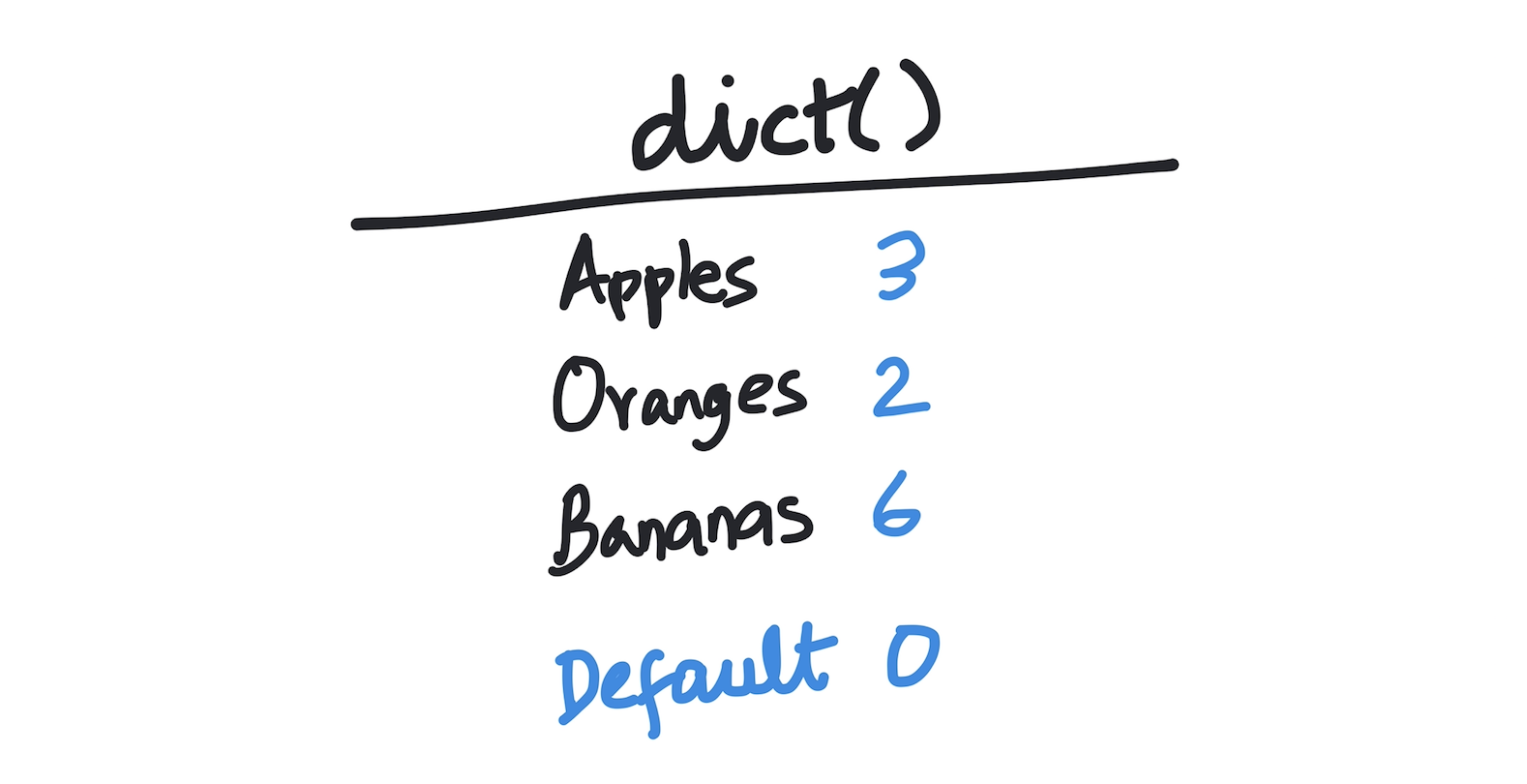 Python Initialize Dictionary