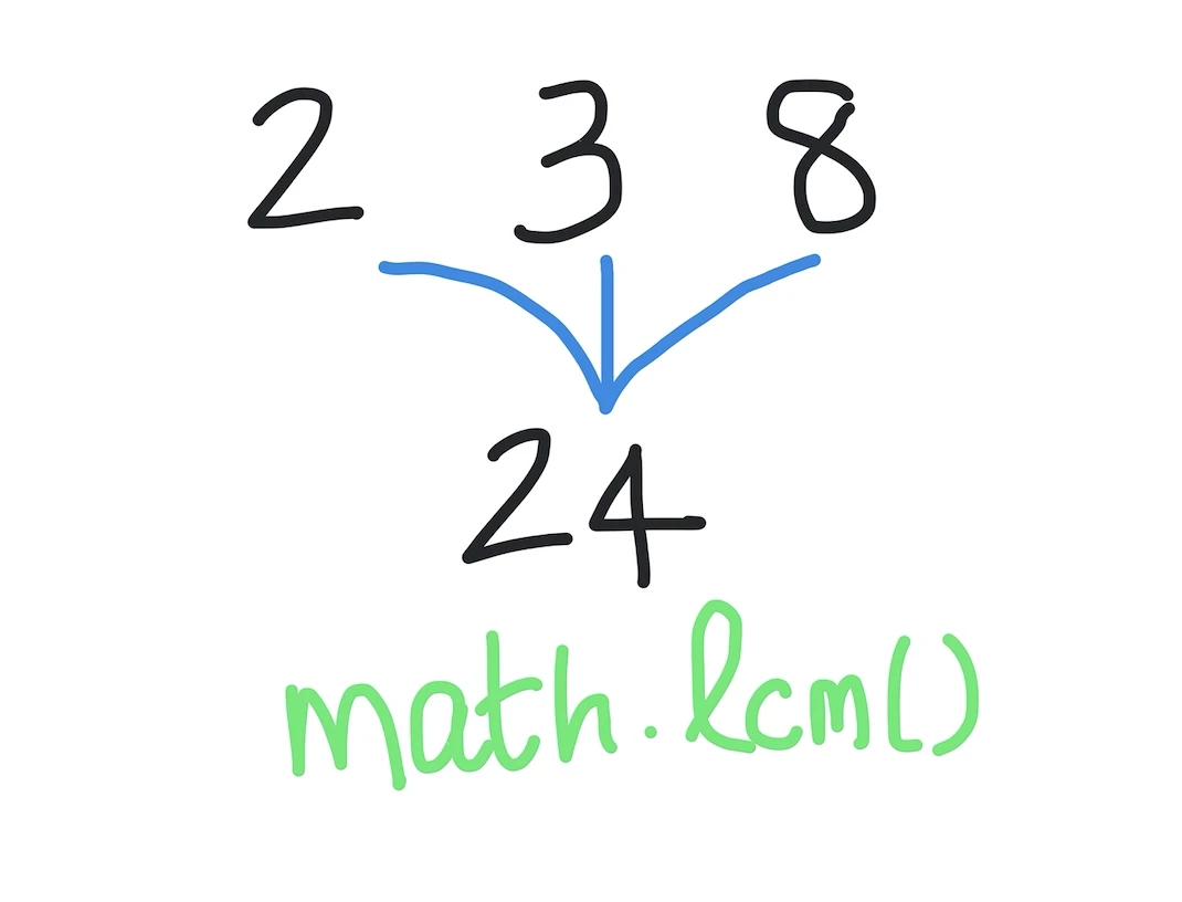 Python math.lcm() function