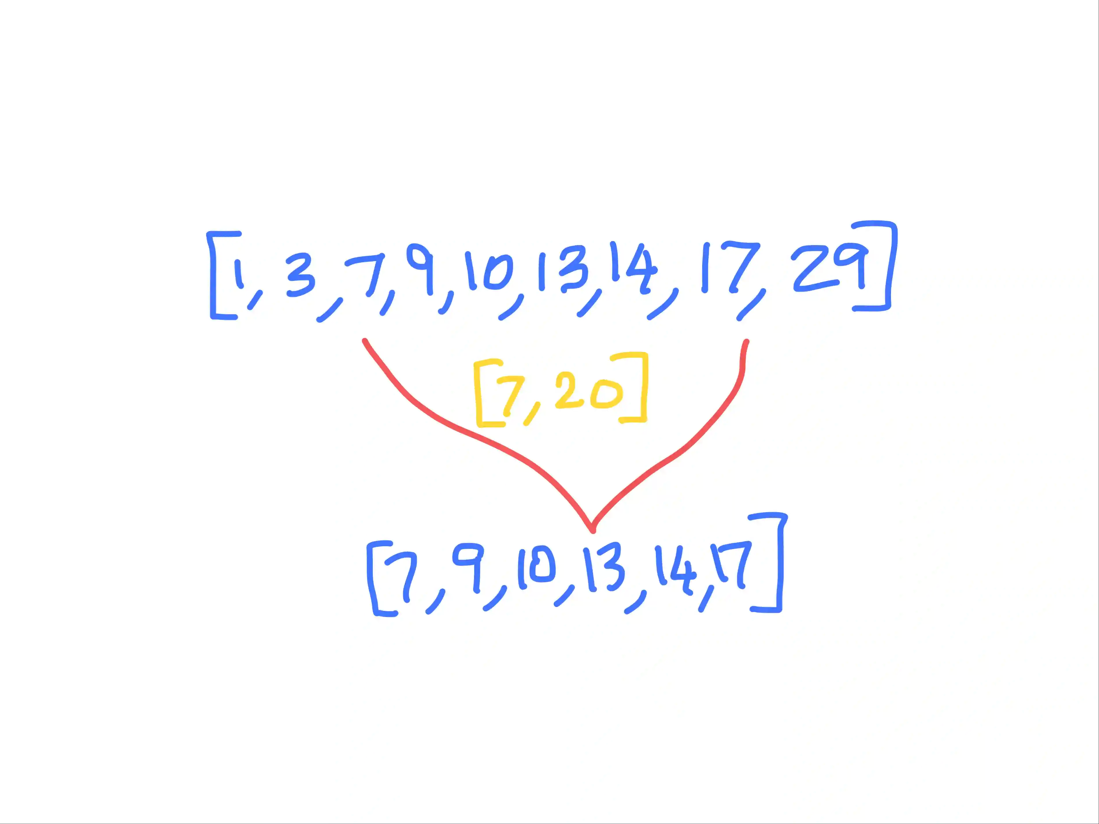 How to check for values within a range in numpy arrays