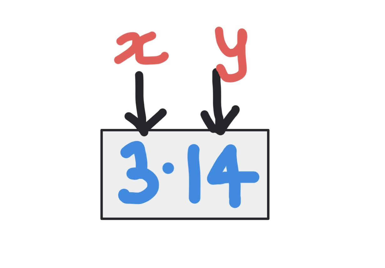 Pointers in Python