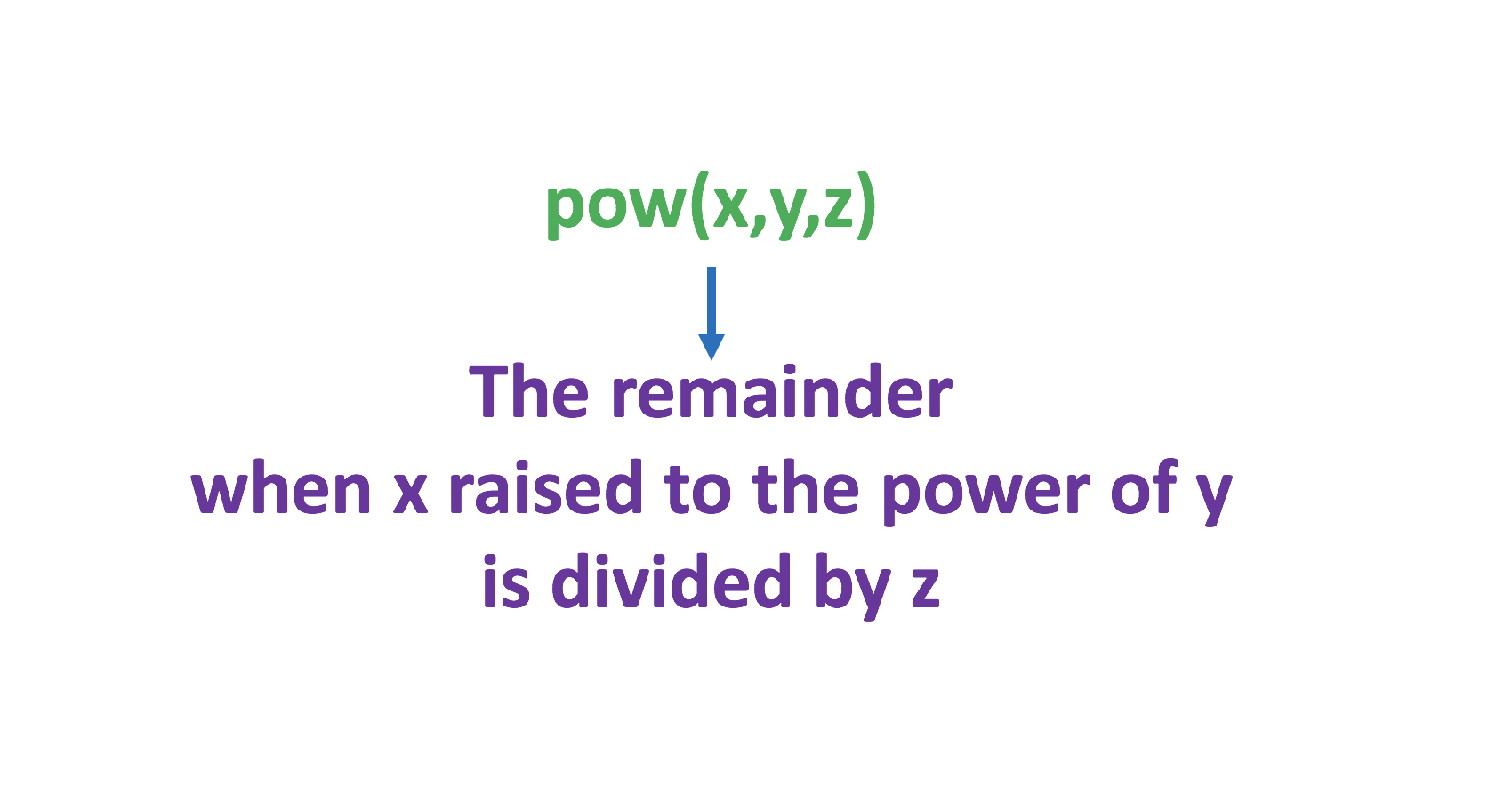 Python pow() function